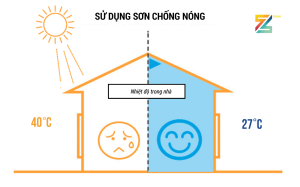 Sơn chống nóng tường nhà có hiệu quả như lời đồn