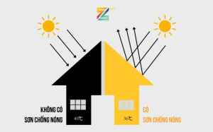 Sự thật về sơn chống nóng có thể bạn chưa biết