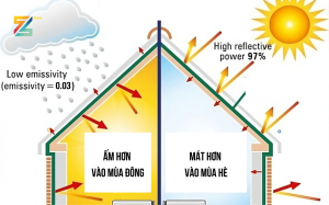 Sơn chống nóng tường nhà - Bí quyết giảm nhiệt mùa hè