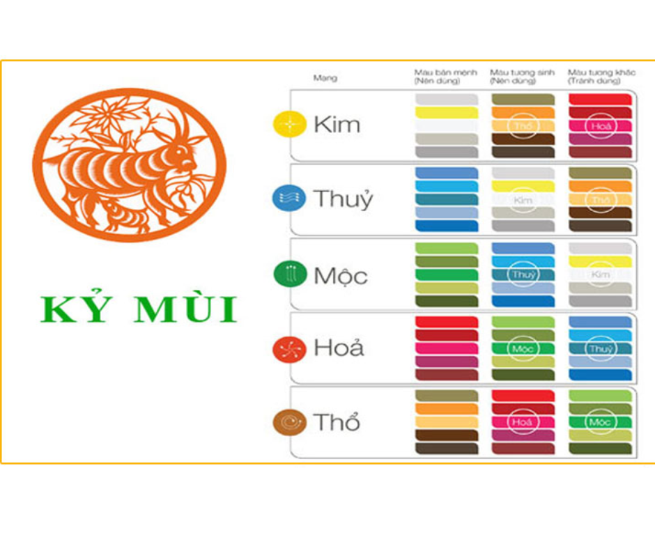 Tuổi Kỷ Mùi sơn nhà