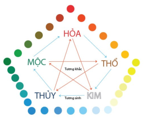 Tuổi Kỷ Mùi sơn nhà