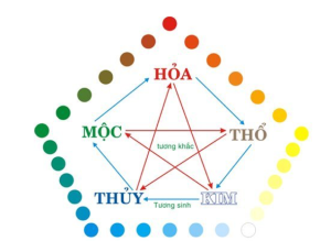 Màu sơn nhà theo phong thủy