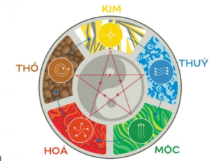           sơn nhà theo phong thủy